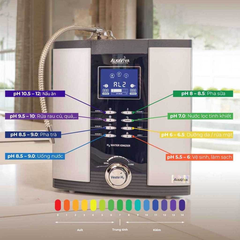 Lõi Lọc Alkaline – Giải Pháp Cân Bằng pH Và Tăng Cường Sức Khỏe Từ Nguồn Nước