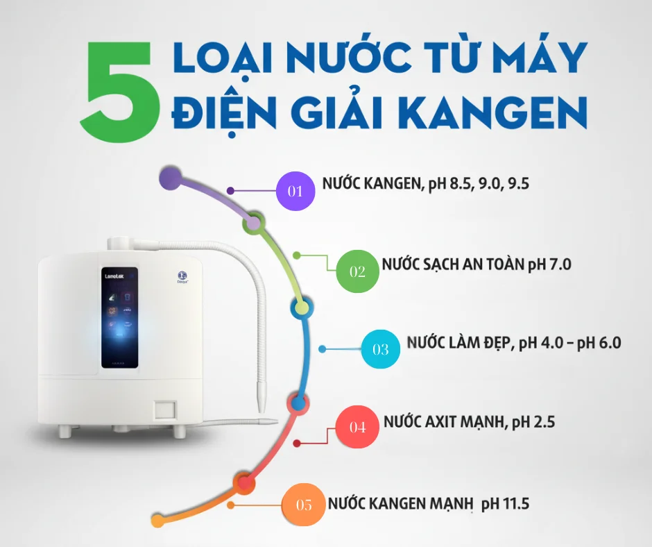 Máy lọc nước Kangen K8: Giải pháp nước ion kiềm hiện đại cho gia đình bạn