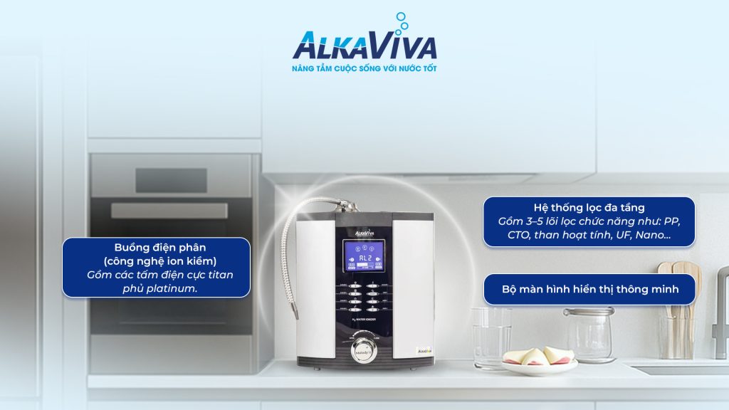 Top 5 máy lọc nước Trim Ion đáng cân nhắc năm 2025