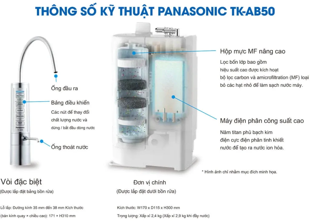 Top 10 máy lọc nước ion kiềm Panasonic nên biết năm 2025
