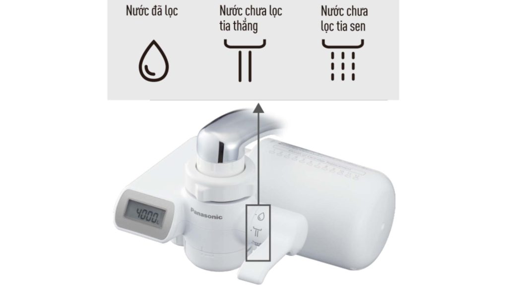 Top 10 máy lọc nước ion kiềm Panasonic nên biết năm 2025