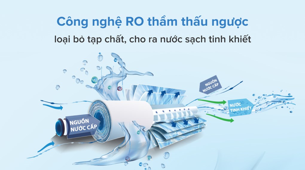 Lõi Lọc Alkaline – Giải Pháp Cân Bằng pH Và Tăng Cường Sức Khỏe Từ Nguồn Nước