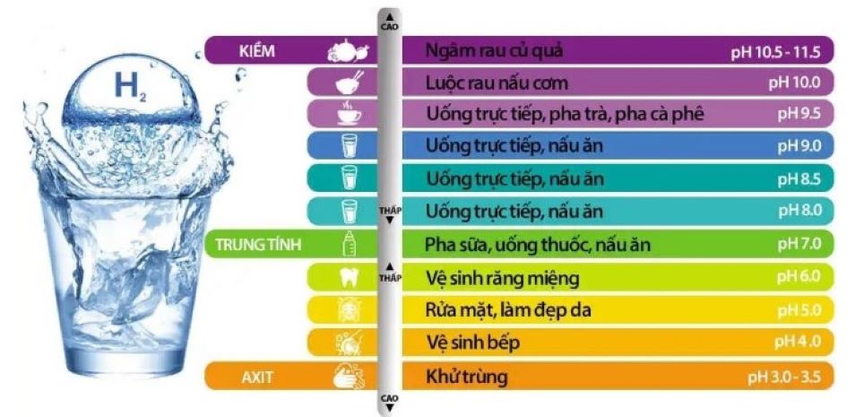 Cách tạo nước kiềm tự chanh: Hiểu đúng để bảo vệ sức khỏe tốt hơn