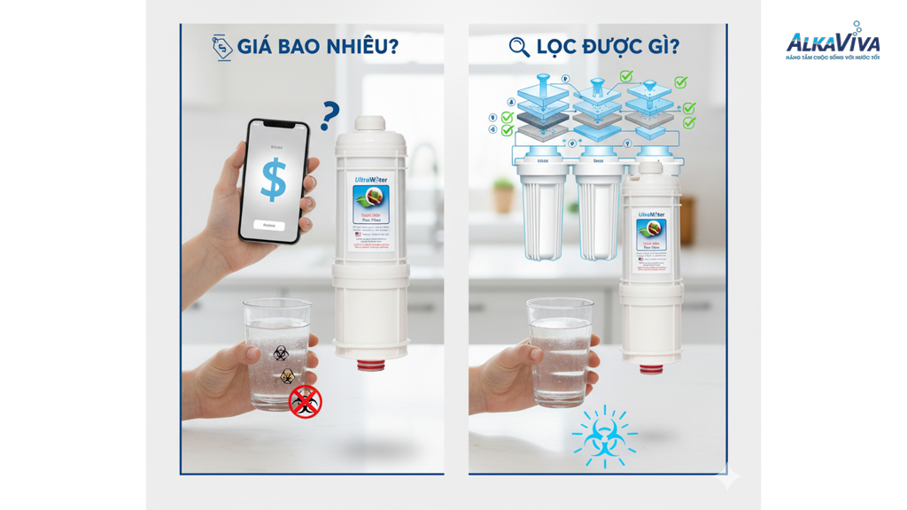 Bộ Lọc UltraWater