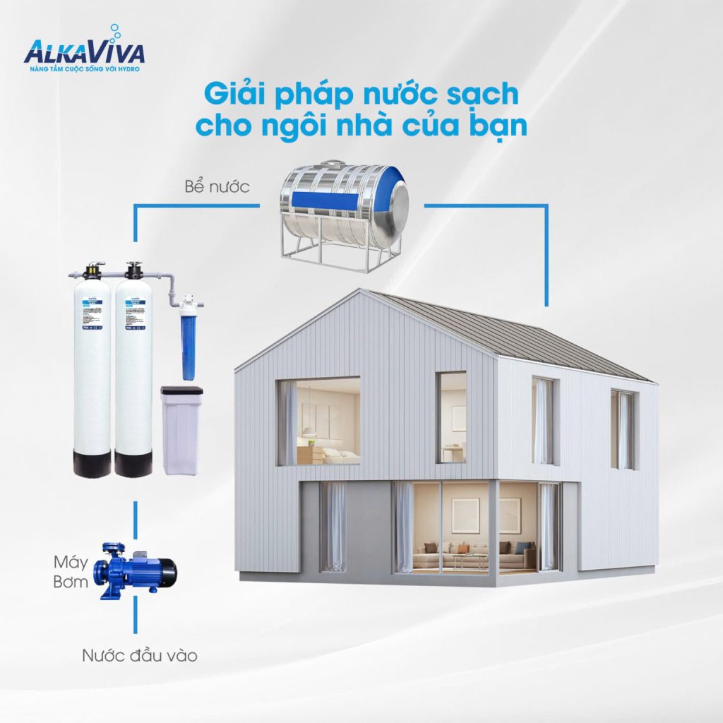 Lắp lọc tổng đầu nguồn nhưng vẫn bẩn? 90% gia đình đang hiểu sai bộ lọc tổng