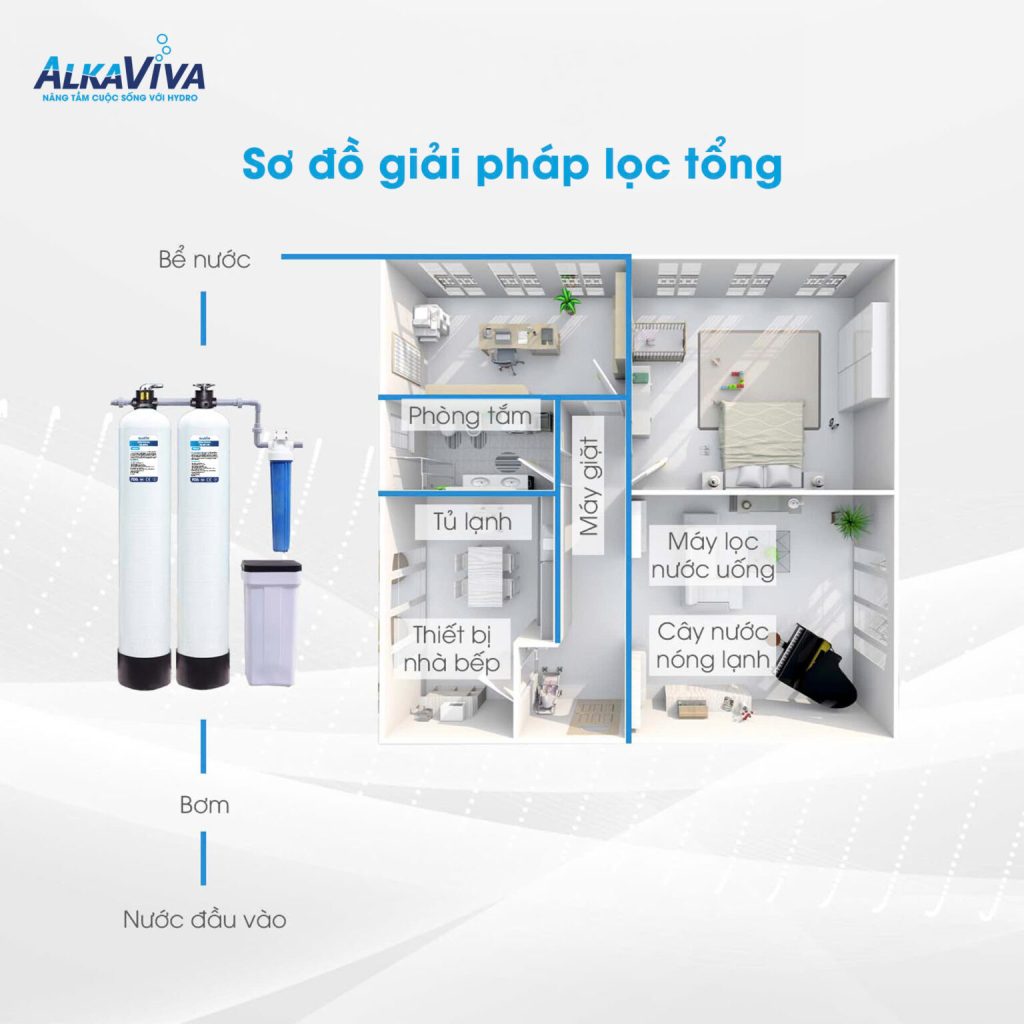 Lắp lọc tổng đầu nguồn nhưng vẫn bẩn? 90% gia đình đang hiểu sai bộ lọc tổng