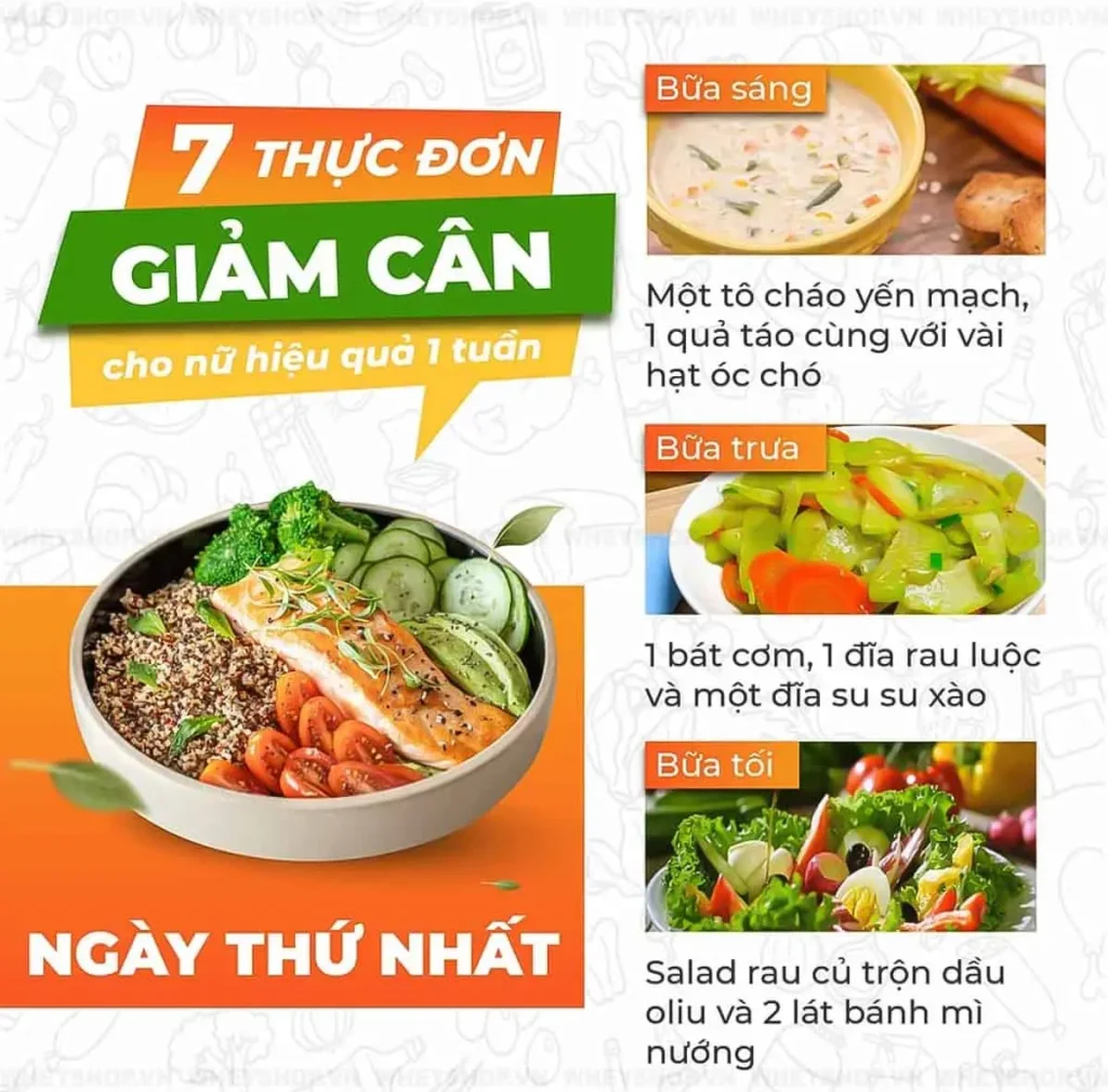 Thực đơn giảm cân 7 ngày – 1 tháng: Cách ăn giúp giảm 3–6kg mà không cần nhịn đói