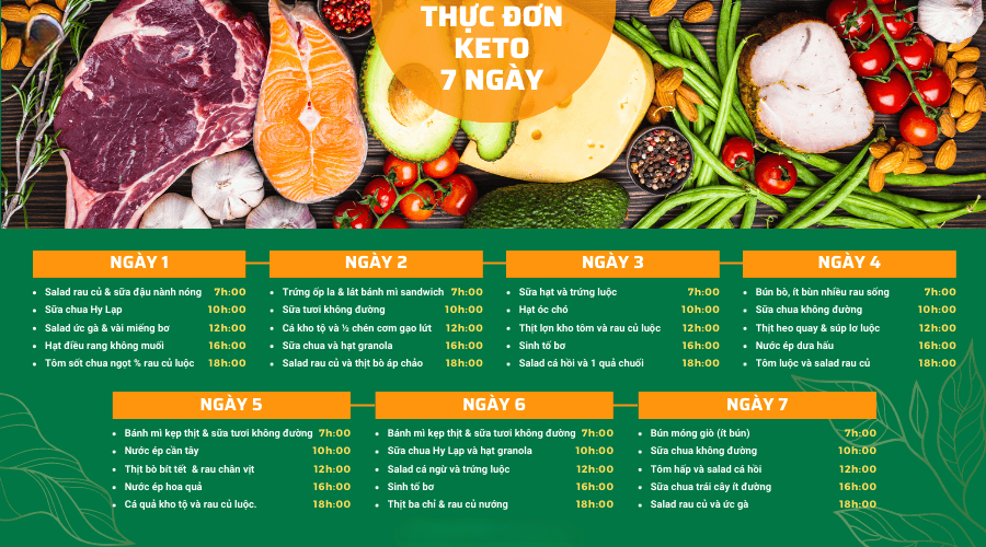 Thực đơn giảm cân 7 ngày – 1 tháng: Cách ăn giúp giảm 3–6kg mà không cần nhịn đói