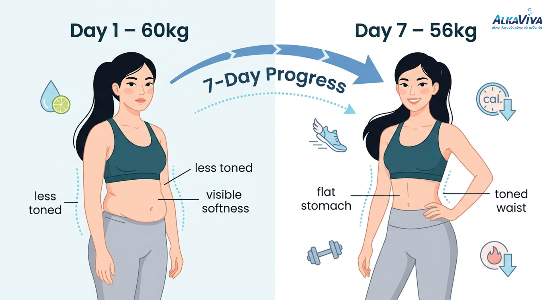 Sống Khoẻ Đẹp