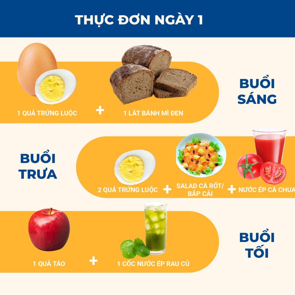 Thực đơn giảm cân 7 ngày – 1 tháng: Cách ăn giúp giảm 3–6kg mà không cần nhịn đói