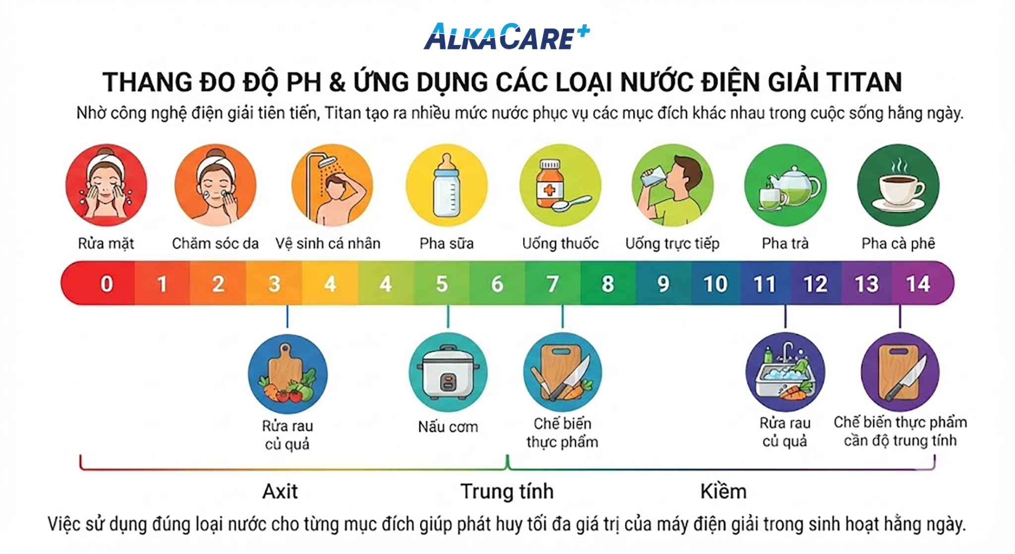 Máy Lọc Nước Điện Giải ALKACARE+